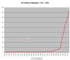 UK inflation multiplier